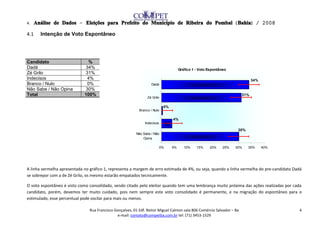 4.    Análise de Dados – Eleições para Prefeito do Município de Ribeira do Pombal ( Bahia) / 2008

4.1     Intenção de Voto Espontâneo




Candidato                      %
Dadá                          34%                                                     Gráfico 1 - Voto Espontâneo
Zé Grilo                      31%
Indecisos                      4%                                                                                             34%
Branco / Nulo                  0%                                  Dadá
Não Sabe / Não Opina          30%
Total                        100%                                                                                       31%
                                                                 Zé Grilo

                                                                            0%
                                                            Branco / Nulo

                                                                                 4%
                                                               Indecisos

                                                                                                                      30%
                                                          Não Sabe / Não
                                                              Opina

                                                                           0%    5%      10%    15%    20%     25%   30%    35%     40%




A linha vermelha apresentada no gráfico 1, representa a margem de erro estimada de 4%, ou seja, quando a linha vermelha do pre-candidato Dadá
se sobrepor com a de Zé Grilo, os mesmo estarão empatados tecnicamente.

O voto espontâneo é visto como consolidado, sendo citado pelo eleitor quando tem uma lembrança muito próxima das ações realizadas por cada
candidato, porém, devemos ter muito cuidado, pois nem sempre este voto consolidado é permanente, e na migração do espontâneo para o
estimulado, esse percentual pode oscilar para mais ou menos.

                                Rua Francisco Gonçalves, 01 Edf. Reitor Miguel Calmon sala 806 Comércio Salvador – Ba                      4
                                               e-mail: contato@competba.com.br tel: (71) 3453-1529
 