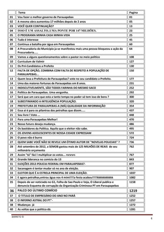 BARRETO ©
4
Tema Pagina
01 Vou fazer o melhor governo de Parauapebas 01
02 A mesma obra aumentou 17 milhões depois de 2 anos 05
03 VOCÊ QUER CONTINUAÇÃO? 13
04 ISSO É UM ASSALTO..UMA PONTE POR 147 MILHÕES. 23
05 O PROGRAMA MINHA CASA MINHA VIDA 25
06 Tudo é interesse 45
07 Continua a batalha por água em Parauapebas 60
08 A Procuradoria do Município ja se manifestou mais uma pessoa bloqueou a ação da
Procuradoria.....
64
09 Vamos a alguns questionamentos sobre o pastor no meio politico 108
10 Curriculum de Valmir 127
11 Os Pré-Candidatos a Prefeito 130
12 FALTA DE OPÇÃO, COMBINA COM FALTA DE RESPEITO A POPULAÇÃO DE
PARAUAPEBAS...
150
13 Quem leva a Prefeitura de Parauapebas? vote no seu candidato a Prefeito. 177
14 Uma das maiores fortunas de Parauapebas em 8 anos. 231
15 INDISCUTIVELMENTE, SÃO TODOS FARINHA DO MESMO SACO 252
16 Politica de Parauapebas. Uma vergonha. 292
17 Será que um cara que esta a tanto tempo no poder só tem isso de bens ? 300
18 SUBESTIMANDO A INTELIGÊNCIA POPULAÇÃO. 320
19 PREFEITURA DE PARAUAPEBAS-A (MÁ) QUALIDADE DA INFORMAÇÃO 354
20 Essa ai é para os pilantras dos petralhas que dizem..... 437
21 Sou livre ! Voto ... 448
22 Para uma Parauapebas Melhor! 470
23 Nosso futuro deseja mudança. 486
24 Os bastidores da Politica. Aquilo que o eleitor não sabe. 495
25 OS JOVENS ADOLESCENTES DE NOSSA CIDADE EXPRESSAM 572
26 O povo não é burro 724
27 QUEM SABE VOCÊ NÃO SE REVELE UM ÓTIMO AUTOR DE "NOVELAS POLICIAIS" ? 736
28 Até setembro de 2012, a SEMOB gastou mais de 125 MILHÕES DE REAIS de seu
milionário orçamento
762
29 Assim "tá" fáci l multiplicar os votos... rsrsrsrs 767
30 Grande lideranca no comicio do 13 843
31 ELEIÇÕES 2012-POLICIA FEDERAL EM PARAUAPEBAS?- 877
32 Sacanagem é tentar mudar só no ano de eleição. 907
33 ELEITOR QUE É A ESTRELA PRINCIPAL DE UMA ELEIÇÃO. 1037
34 E agora petralhas,entrou água nos 4 mimi!!!!a festa acabou!!!!!kkkkkkkkkkk 1082
35 Depois de ser noticiado no G1, Folha de Sao Paulo e Veja, O Liberal publica e
denuncia Esquema de corrupção da Organização Criminosa PT em Paraupapebas
1158
36 PALCO DO ÚLTIMO COMÍCIO 1219
37 O TITULO DE EMPRESÁRIO DO ANO NO PARÁ 1252
38 O INFERNO ASTRAL DO PT"- 1257
38 Mudanças já 1272
40 As voltas que a politica dá. 1281
 