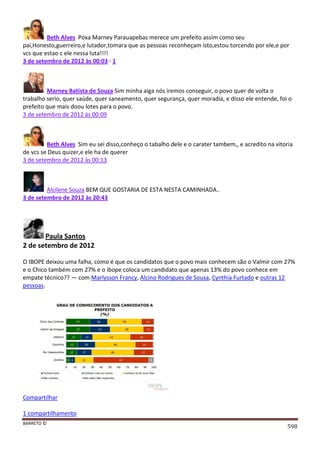 BARRETO ©
598
Beth Alves Poxa Marney Parauapebas merece um prefeito assim como seu
pai,Honesto,guerreiro,e lutador,tomara que as pessoas reconheçam isto,estou torcendo por ele,e por
vcs que estao c ele nessa luta!!!!
3 de setembro de 2012 às 00:03 · 1
Marney Batista de Souza Sim minha aiga nós iremos conseguir, o povo quer de volta o
trabalho serio, quer saúde, quer saneamento, quer segurança, quer moradia, e disso ele entende, foi o
prefeito que mais doou lotes para o povo.
3 de setembro de 2012 às 00:09
Beth Alves Sim eu sei disso,conheço o tabalho dele e o carater tambem,, e acredito na vitoria
de vcs se Deus quizer,e ele ha de querer
3 de setembro de 2012 às 00:13
Alcilene Souza BEM QUE GOSTARIA DE ESTA NESTA CAMINHADA..
3 de setembro de 2012 às 20:43
Paula Santos
2 de setembro de 2012
O IBOPE deixou uma falha, como é que os candidatos que o povo mais conhecem são o Valmir com 27%
e o Chico também com 27% e o ibope coloca um candidato que apenas 13% do povo conhece em
empate técnico?? — com Marlysson Francy, Alcino Rodrigues de Sousa, Cynthia Furtado e outras 12
pessoas.
Compartilhar
1 compartilhamento
 