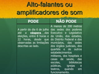Alto-falantes ou
amplificadores de som
        PODE                     NÃO PODE
                             A menos de 200 metros
A partir do dia 6 de julho   das sedes dos poderes
até a véspera das            Executivo e Legislativo
eleições, entre 8 horas e    da União, dos estados,
22 horas, desde que          do Distrito Federal e dos
observadas as limitações     municípios, das sedes
descritas ao lado.           dos órgãos judiciais, dos
                             quartéis e de outros
                             estabelecimentos
                             militares, dos hospitais e
                             casas de saúde, das
                             escolas,        bibliotecas
                             públicas,     igrejas     e
                             teatros,    quando      em
                             funcionamento.
 