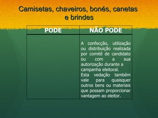 Camisetas, chaveiros, bonés, canetas
             e brindes
       PODE           NÃO PODE

                  A confecção, utilização
                  ou distribuição realizada
                  por comitê de candidato
                  ou     com      a     sua
                  autorização durante a
                  campanha eleitoral.
                  Esta vedação também
                  vale    para   quaisquer
                  outros bens ou materiais
                  que possam proporcionar
                  vantagem ao eleitor.
 