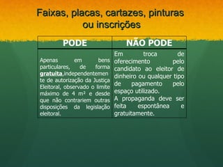 Faixas, placas, cartazes, pinturas
           ou inscrições
         PODE                       NÃO PODE
                                Em         troca       de
Apenas         em       bens    oferecimento        pelo
particulares,    de   forma     candidato ao eleitor de
gratuita,independentemen
                                dinheiro ou qualquer tipo
te de autorização da Justiça
Eleitoral, observado o limite
                                de     pagamento    pelo
máximo de 4 m² e desde          espaço utilizado.
que não contrariem outras       A propaganda deve ser
disposições da legislação       feita    espontânea     e
eleitoral.                      gratuitamente.
 