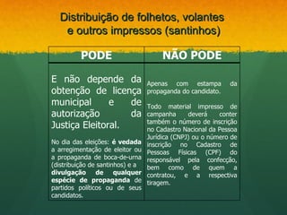 Distribuição de folhetos, volantes
   e outros impressos (santinhos)

          PODE                         NÃO PODE

E não depende da                  Apenas com estampa         da
obtenção de licença               propaganda do candidato.
municipal      e   de             Todo material impresso de
autorização        da             campanha      deverá    conter
                                  também o número de inscrição
Justiça Eleitoral.                no Cadastro Nacional da Pessoa
                                  Jurídica (CNPJ) ou o número de
No dia das eleições: é vedada     inscrição no Cadastro de
a arregimentação de eleitor ou    Pessoas Físicas (CPF) do
a propaganda de boca-de-urna      responsável pela confecção,
(distribuição de santinhos) e a   bem como de quem a
divulgação      de     qualquer   contratou, e a respectiva
espécie de propaganda de          tiragem.
partidos políticos ou de seus
candidatos.
 