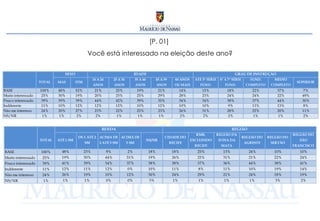 [P. 01]  Você está interessado na eleição deste ano? 