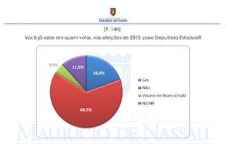 [P. 14b]  Você já sabe em quem votar, nas eleições de 2010, para Deputado Estadual? 