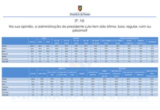 [P. 16]  Na sua opinião, a administração do presidente Lula tem sido ótima, boa, regular, ruim ou péssima? 