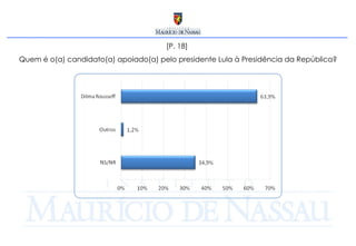[P. 18]  Quem é o(a) candidato(a) apoiado(a) pelo presidente Lula à Presidência da República? 