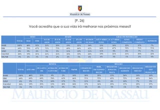 [P. 26]  Você acredita que a sua vida irá melhorar nos próximos meses? 