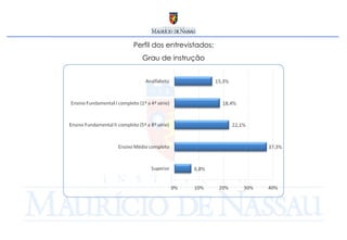 Perfil dos entrevistados: Grau de instrução 