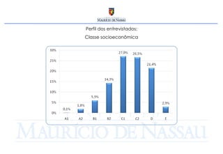 Perfil dos entrevistados: Classe socioeconômica 