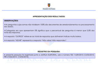 APRESENTAÇÃO DOS RESULTADOS: OBSERVAÇÕES: As perguntas cujas somas não totalizam 100% são decorrentes de arredondamentos no processamento dos dados. Categorias em que apresentam 0% significa que o percentual de perguntas é menor que 0,5% dos total das respostas. A resposta “OUTROS” refere-se ao total de respostas que obtiveram índices muito baixos. A resposta “NS/NR” representa a resposta “Não sabe/ Não respondeu ”.  REGISTRO DA PESQUISA: A presente pesquisa foi registrada junto a JUSTIÇA ELEITORAL, sob o número TSE 11639/2010 (12/05/2010; TRE 21026/2010  (13/05/2010).  
