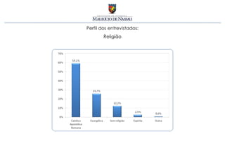 Perfil dos entrevistados:
        Religião
 