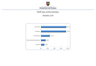 Perfil dos entrevistados:
      Estado civil
 