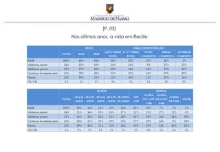 [P. 02]
Nos últimos anos, a vida em Recife:
 