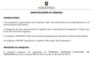 ESPECIFICAÇÕES DA PESQUISA

OBSERVAÇÕES:

 As perguntas cujas somas não totalizam 100% são decorrentes de arredondamentos no
processamento dos dados.

 Categorias em que apresentam 0% significa que o percentual de perguntas é menor que
0,5% dos total das respostas.

 A resposta “OUTROS” refere-se ao total de respostas que obtiveram índices muito baixos.

 A resposta “NS/NR” representa a resposta “Não sabe/ Não respondeu”.


REGISTRO DA PESQUISA:

A presente pesquisa foi registrada no TRIBUNAL REGIONAL                  ELEITORAL     DE
PERNAMBUCO, sob o número 00014/2012, no dia 12 de abril de 2012.
 