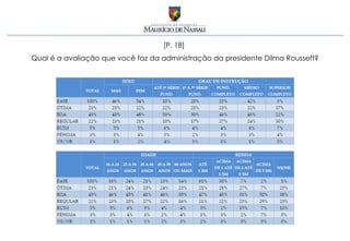 [P. 18]
Qual é a avaliação que você faz da administração da presidente Dilma Rousseff?
 