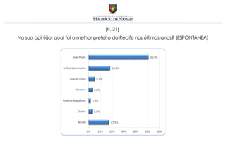 [P. 21]
Na sua opinião, qual foi o melhor prefeito do Recife nos últimos anos? (ESPONTÂNEA)
 