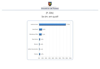 [P. 22b]
Se sim, em qual?
 