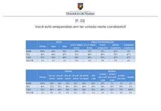 [P. 23]
Você está arrependido em ter votado neste candidato?
 