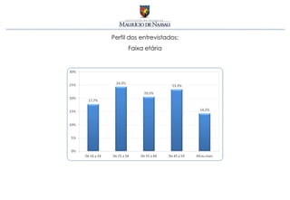 Perfil dos entrevistados:
      Faixa etária
 
