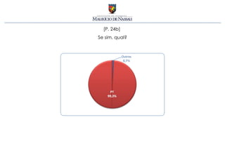 [P. 24b]
Se sim, qual?
 
