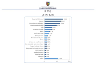 [P.28b]
Se sim, qual?
 