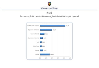 [P.29]
Em sua opinião, essa obra ou ação foi realizada por quem?
 