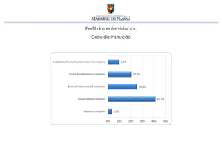 Perfil dos entrevistados:
  Grau de instrução
 