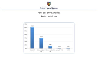 Perfil dos entrevistados:
   Renda Individual
 