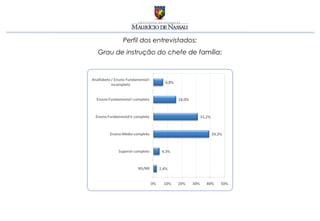 Perfil dos entrevistados:
Grau de instrução do chefe de família:
 