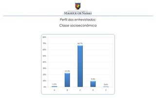 Perfil dos entrevistados:
Classe socioeconômica
 