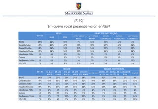 [P. 10]
Em quem você pretende votar, então?
 