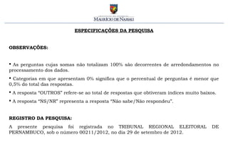 ESPECIFICAÇÕES DA PESQUISA


OBSERVAÇÕES:


 As perguntas cujas somas não totalizam 100% são decorrentes de arredondamentos no
processamento dos dados.
 Categorias em que apresentam 0% significa que o percentual de perguntas é menor que
0,5% do total das respostas.
 A resposta “OUTROS” refere-se ao total de respostas que obtiveram índices muito baixos.
 A resposta “NS/NR” representa a resposta “Não sabe/Não respondeu”.


REGISTRO DA PESQUISA:
A presente pesquisa foi registrada no TRIBUNAL REGIONAL ELEITORAL                      DE
PERNAMBUCO, sob o número 00211/2012, no dia 29 de setembro de 2012.
 