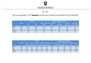 [P. 19]
Em sua opinião, o PT merece continuar à frente da prefeitura do Recife?
 