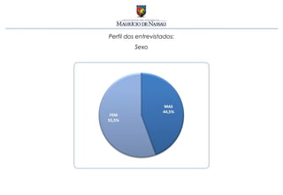 Perfil dos entrevistados:
         Sexo
 