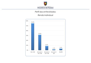 Perfil dos entrevistados:
   Renda Individual
 