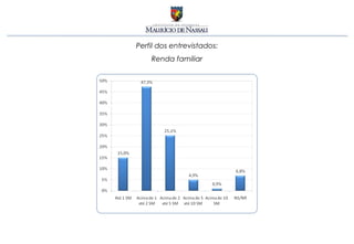 Perfil dos entrevistados:
    Renda familiar
 
