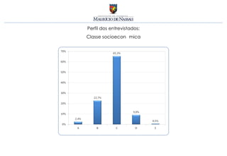 Perfil dos entrevistados:
Classe socioeconômica
 