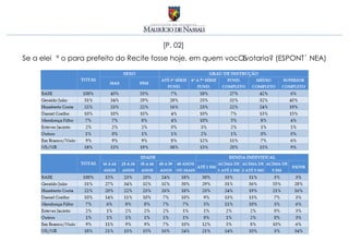 [P. 02]
Se a eleição para prefeito do Recife fosse hoje, em quem você votaria? (ESPONTÂNEA)
 