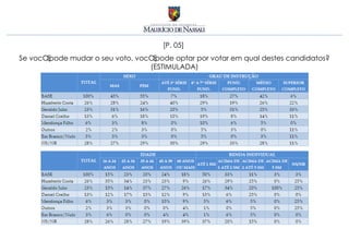 [P. 05]
Se você pode mudar o seu voto, você pode optar por votar em qual destes candidatos?
                                  (ESTIMULADA)
 