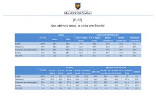 [P. 07]
Nos últimos anos, a vida em Recife:
 