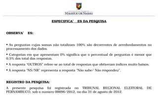 ESPECIFICAÇÕES DA PESQUISA


OBSERVAÇÕES:


 As perguntas cujas somas não totalizam 100% são decorrentes de arredondamentos no
processamento dos dados.
 Categorias em que apresentam 0% significa que o percentual de perguntas é menor que
0,5% dos total das respostas.
 A resposta “OUTROS” refere-se ao total de respostas que obtiveram índices muito baixos.
 A resposta “NS/NR” representa a resposta “Não sabe/ Não respondeu”.


REGISTRO DA PESQUISA:
A presente pesquisa foi registrada no TRIBUNAL REGIONAL ELEITORAL                      DE
PERNAMBUCO, sob o número 00096/2012, no dia 31 de agosto de 2012.
 