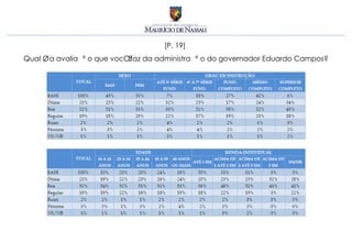 [P. 19]
Qual é a avaliação que você faz da administração do governador Eduardo Campos?
 