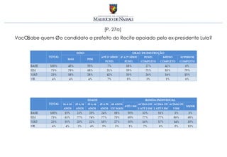 [P. 27a]
Você sabe quem é o candidato a prefeito do Recife apoiado pelo ex-presidente Lula?
 