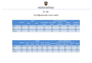 [P. 30]
Você pretende votar nele?
 