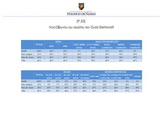 [P.33]
Você ouviu ou assistiu ao Guia Eleitoral?
 