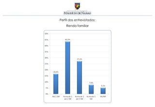 Perfil dos entrevistados:
    Renda familiar
 