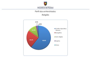 Perfil dos entrevistados:
        Religião
 