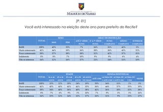 [P. 01]
Você está interessado na eleição deste ano para prefeito do Recife?
 