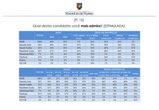 [P. 15]
Qual destes candidatos você mais admira? (ESTIMULADA)
 